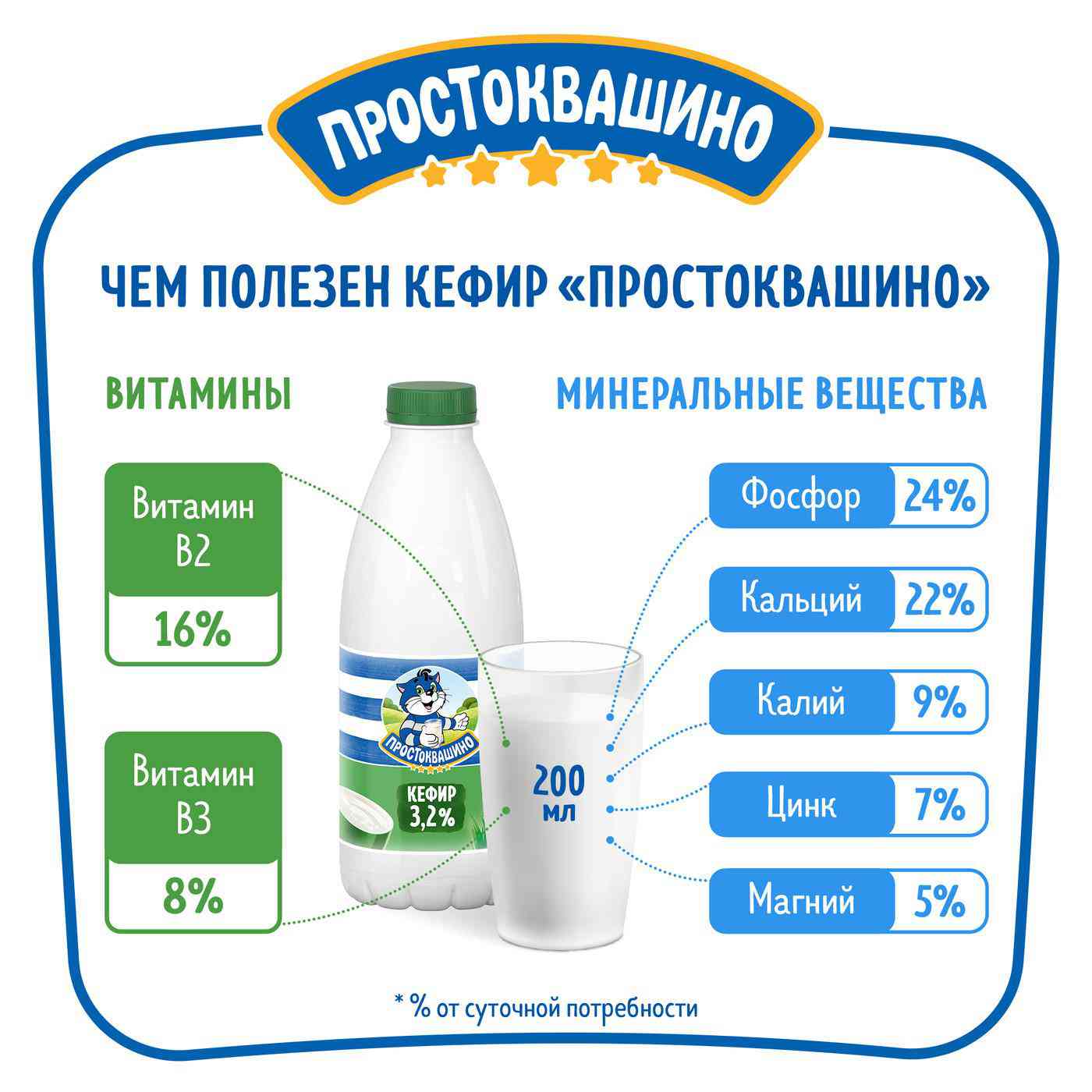 -5