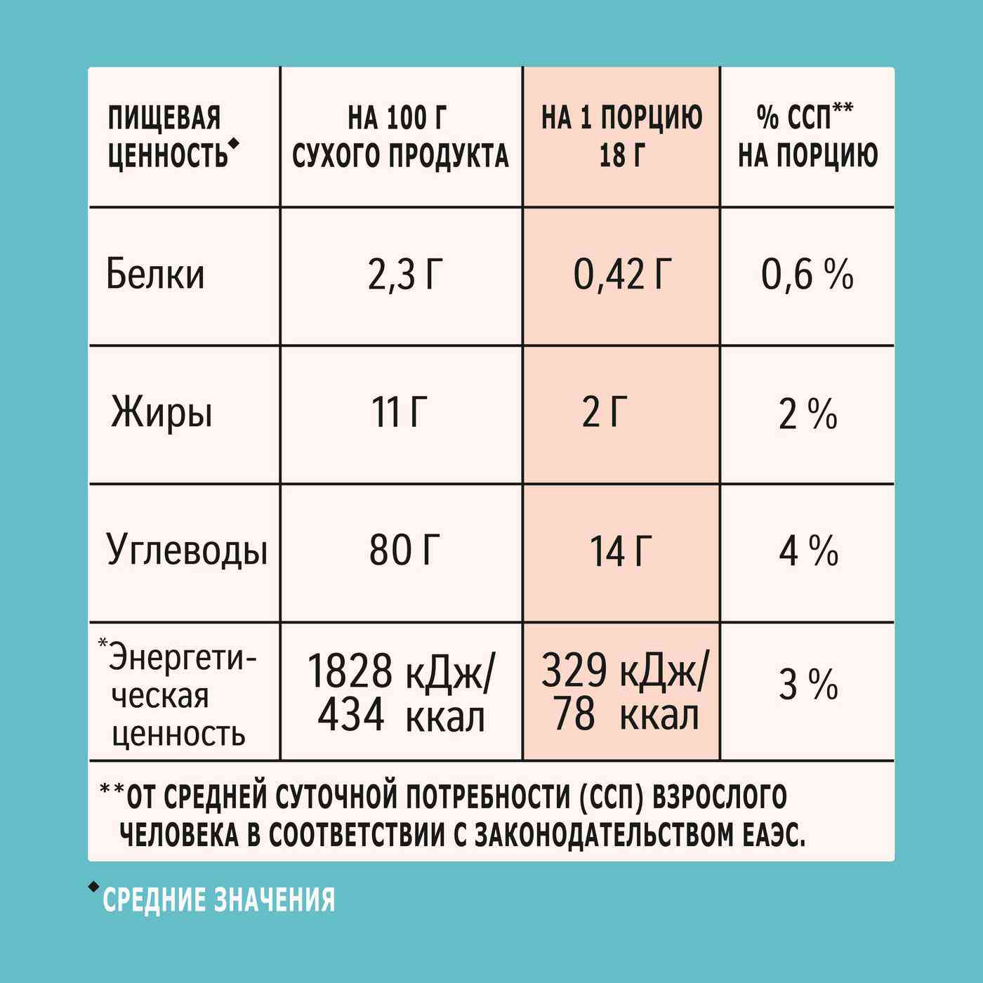 -5