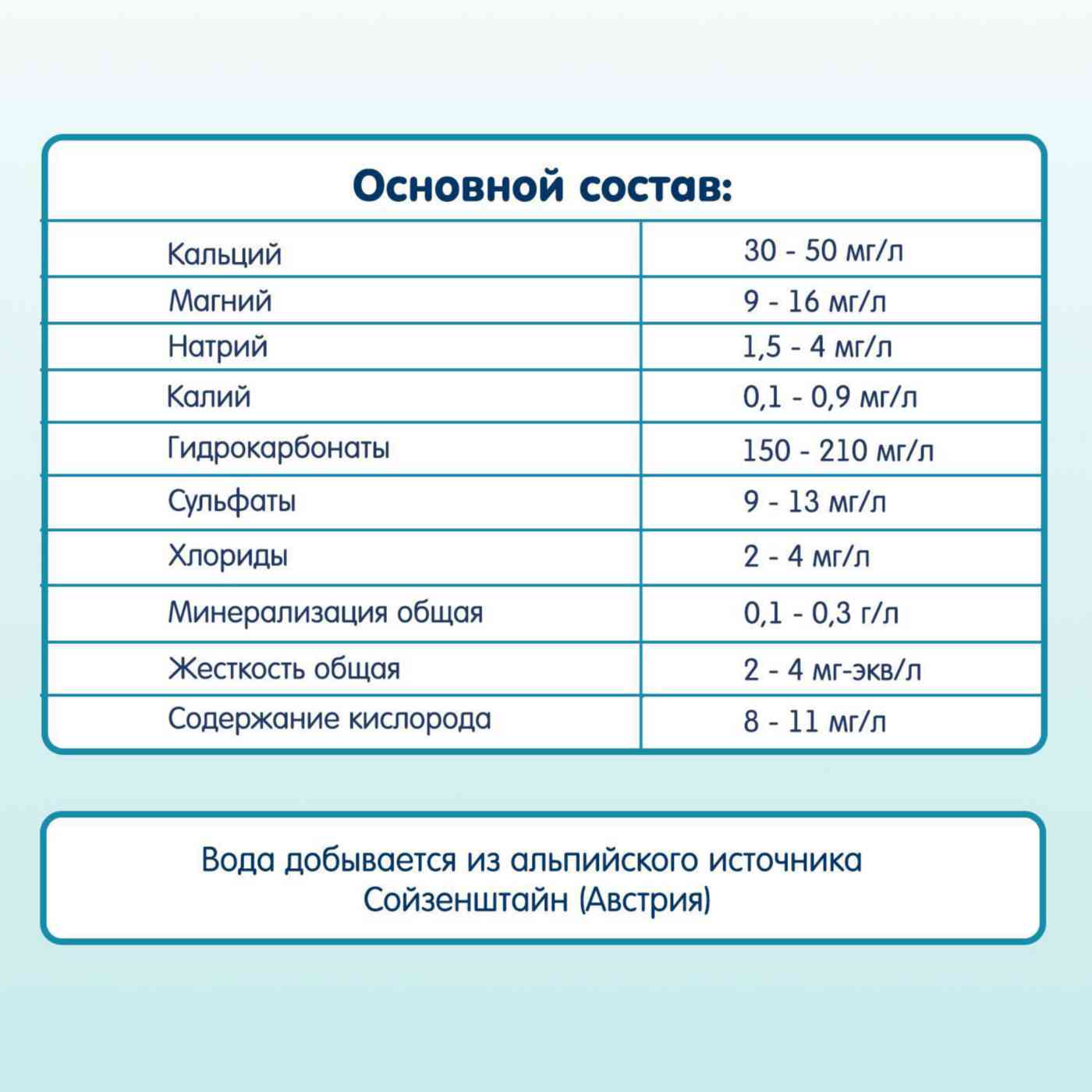 -5
