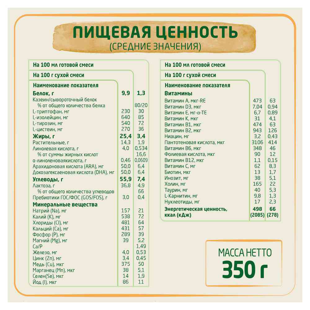 -3