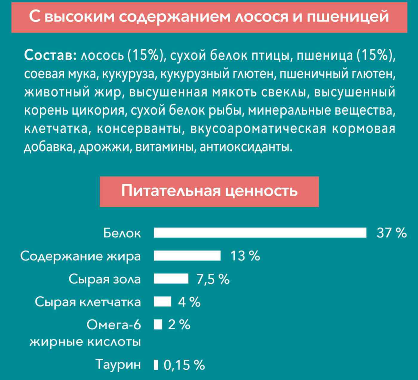 -4