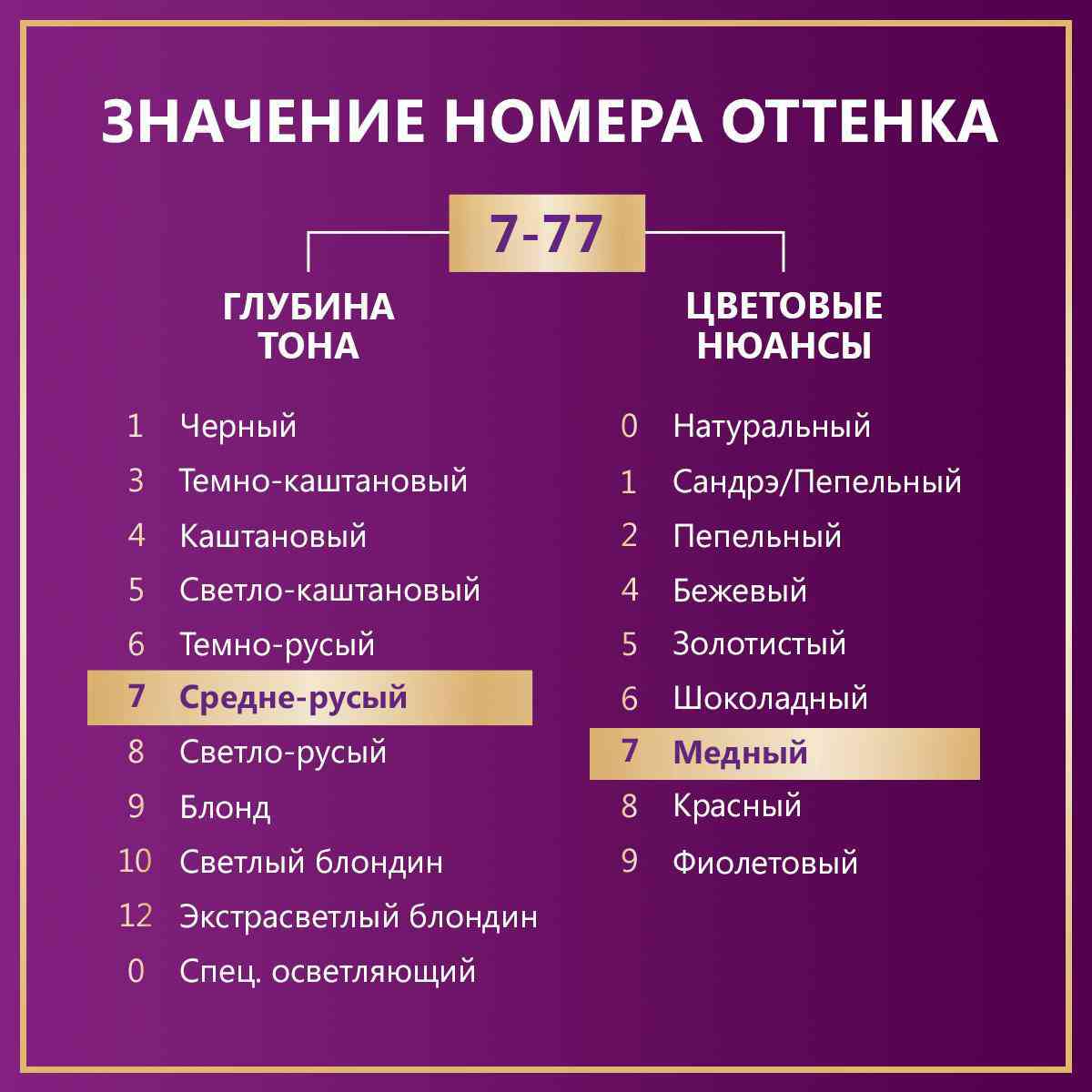 -3