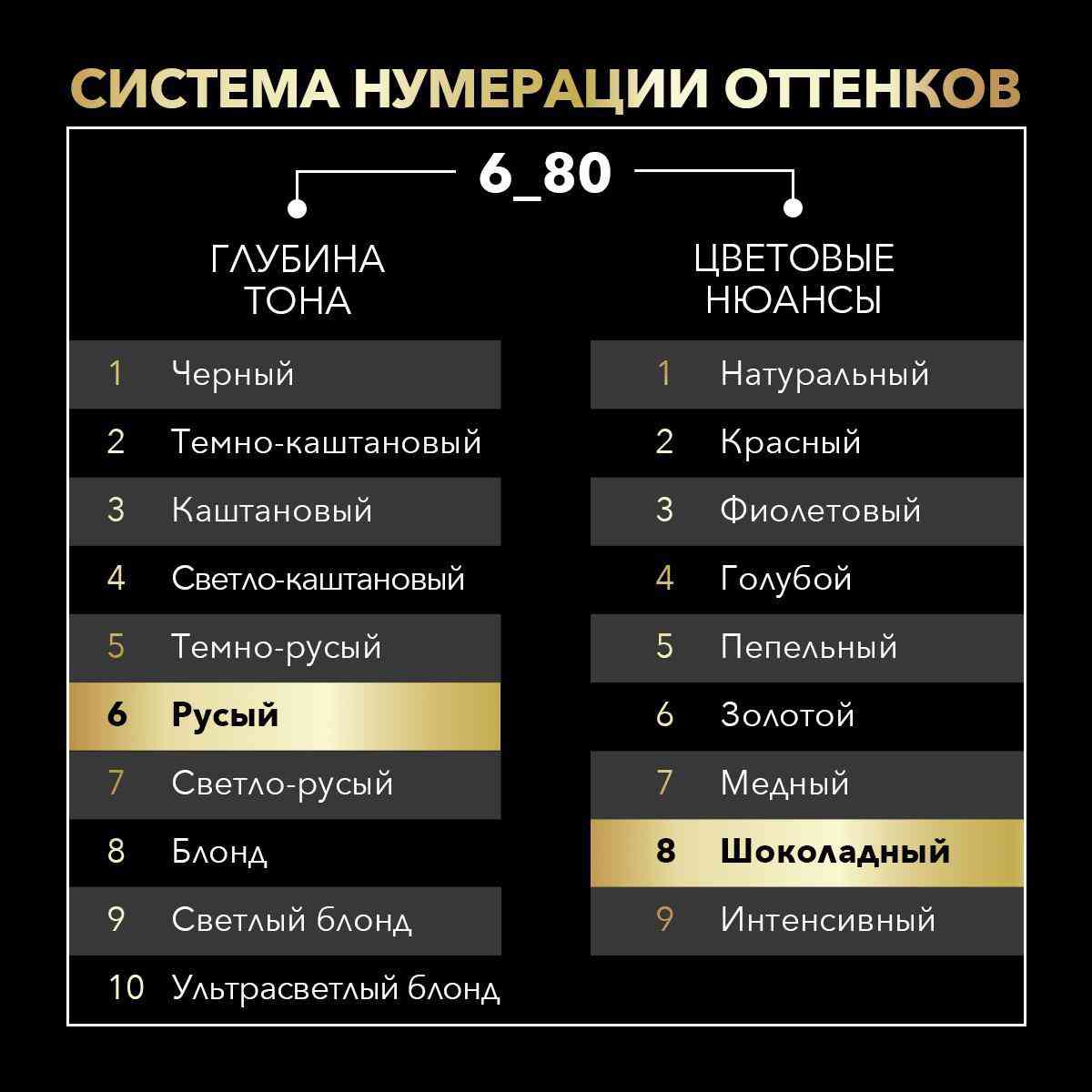 -6