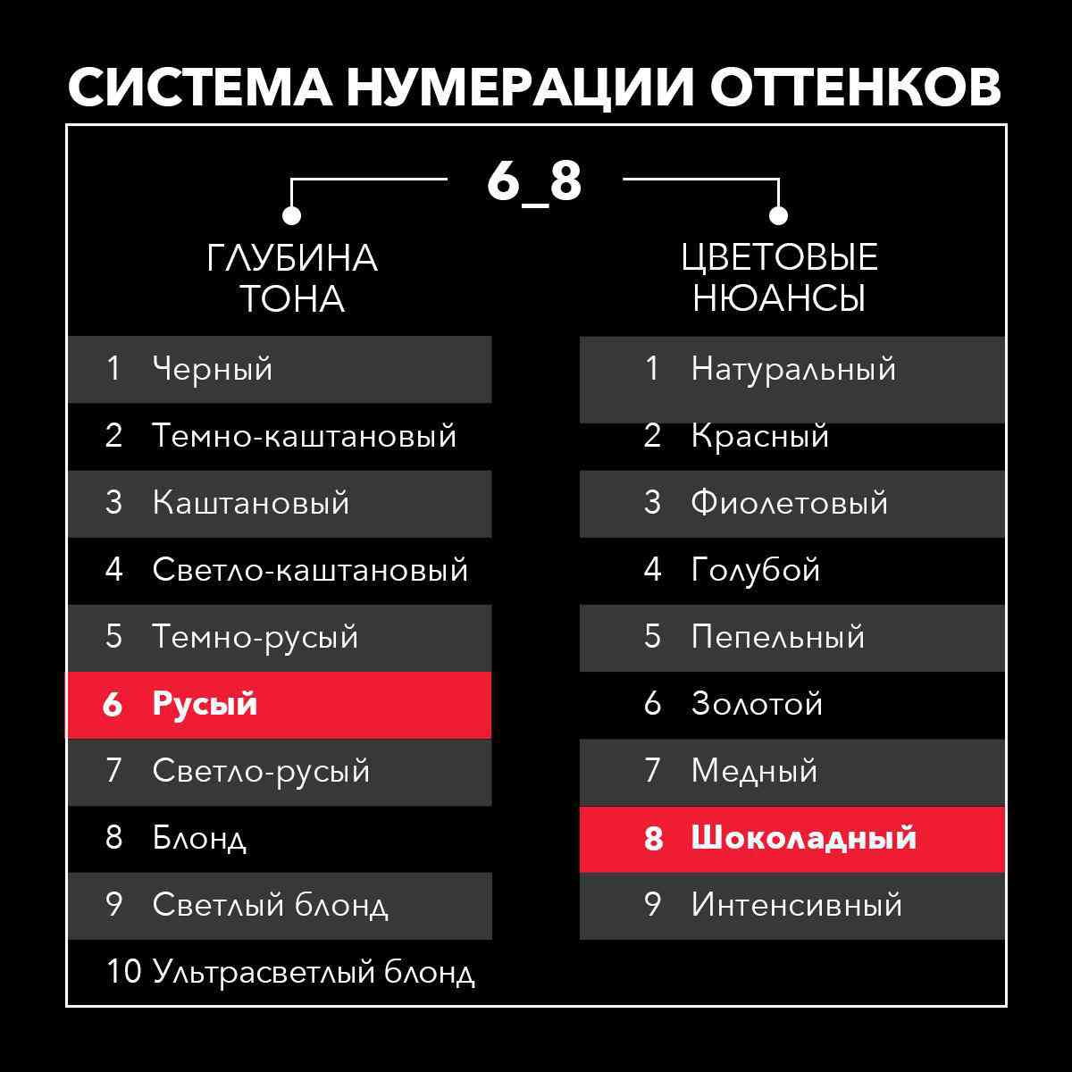 -4