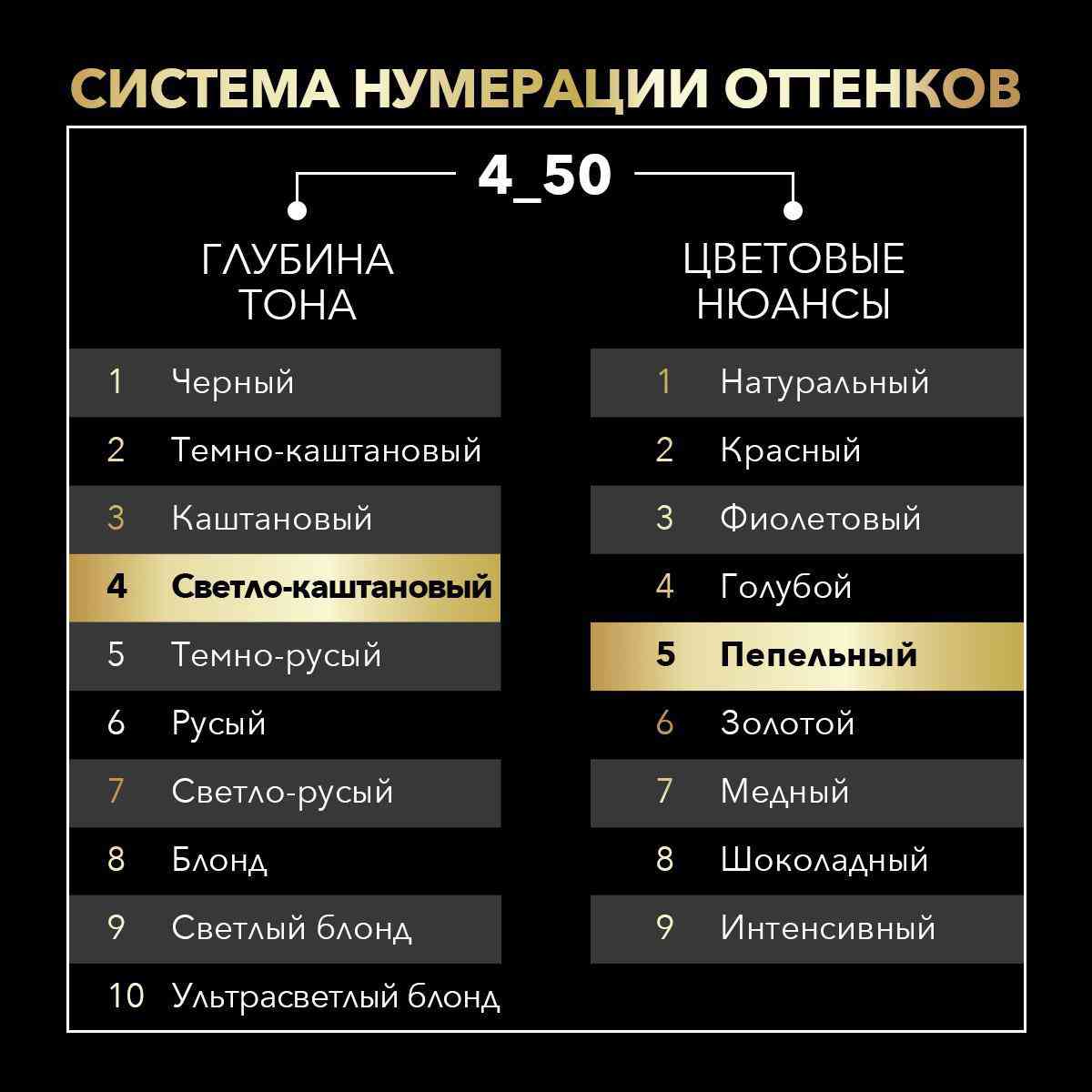 -5
