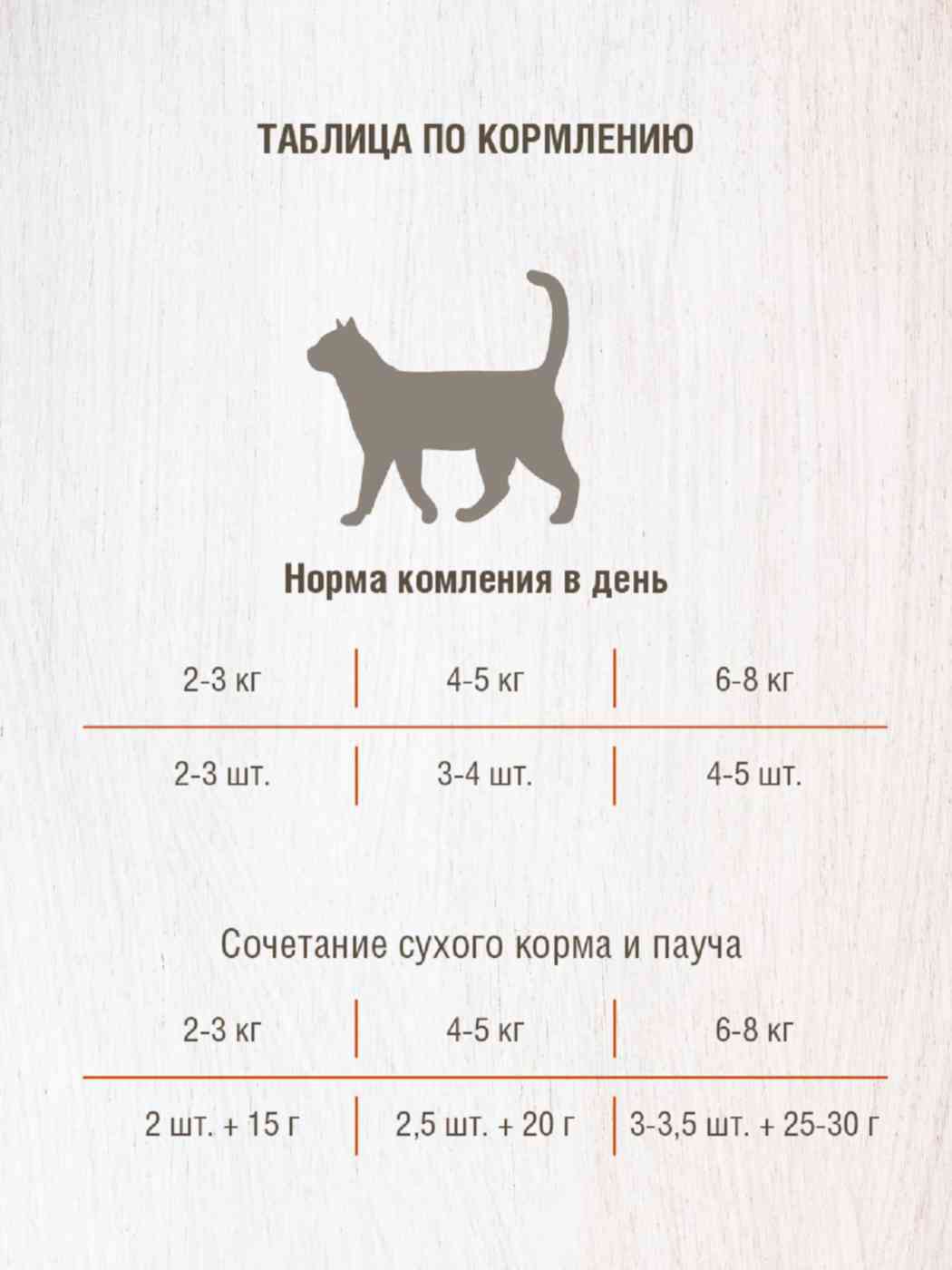 -3