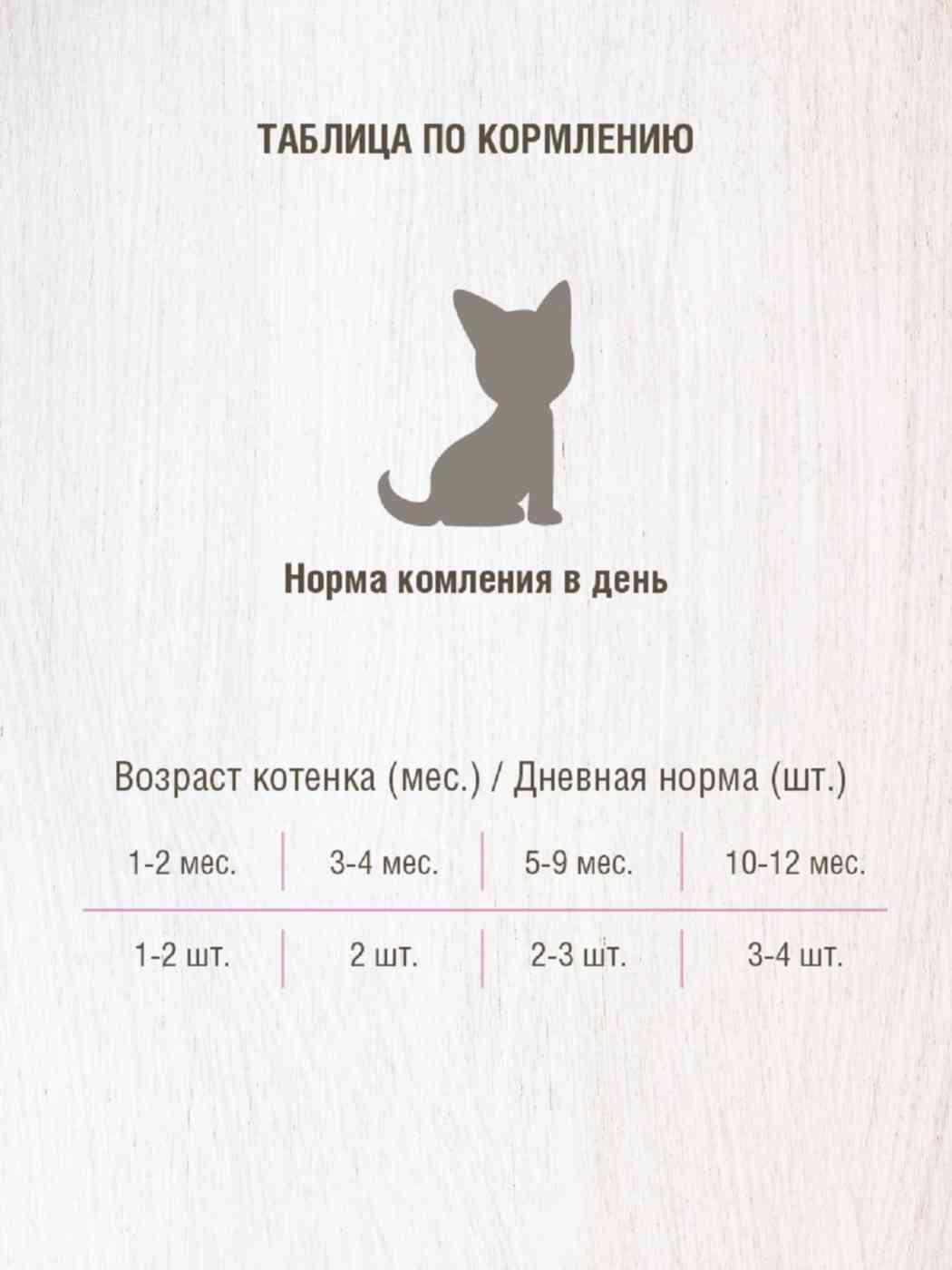 -3